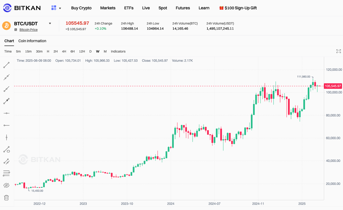 How Traders Are Positioning Bitcoin for This Week’s US Inflation Print